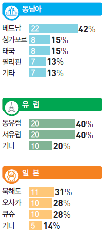 에디터 사진